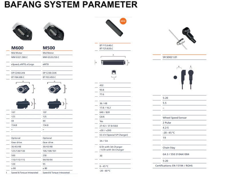 SISTEMA BAFANG MOTORE TELAIO E-BIKE