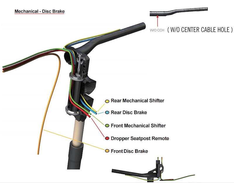 telai hardtail per bici elettriche da montagna
