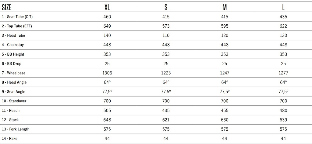 2023 Orbea Wild M-LTD Dettagli della geometria