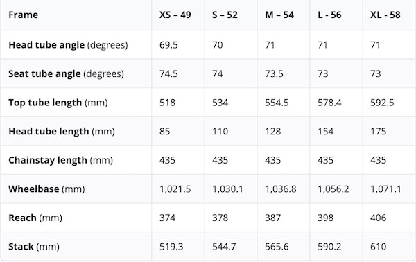 Dettagli della geometria di Scott Solace