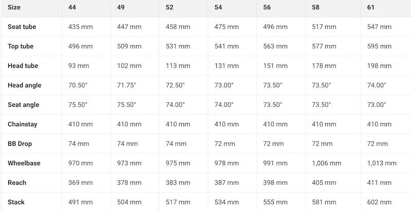 Taglie Specialized Tarmac SL8 2024